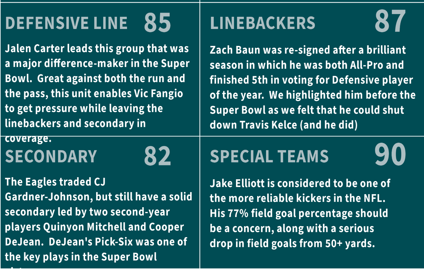 EAGLES DEFENSE